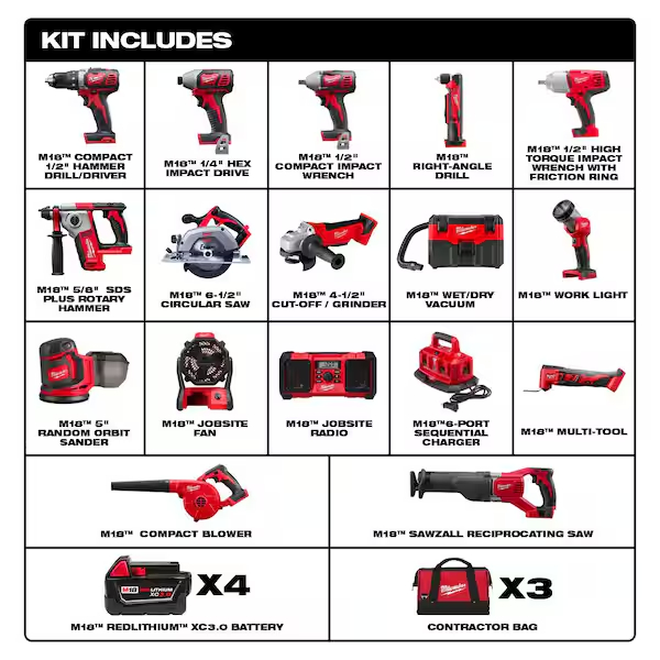 Included tools overview card