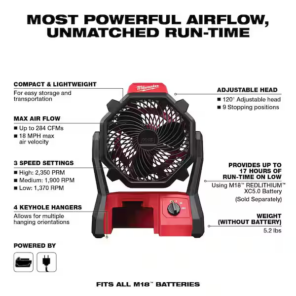 Cordless kit usage scenario