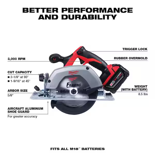 Jobsite tool bundle visual